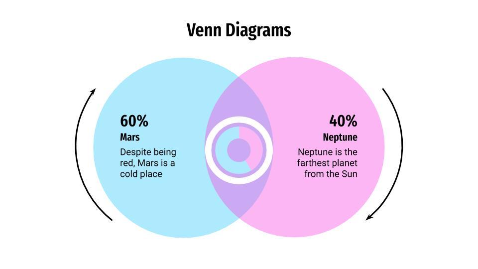 Como criar um diagrama de Venn no Google Slides