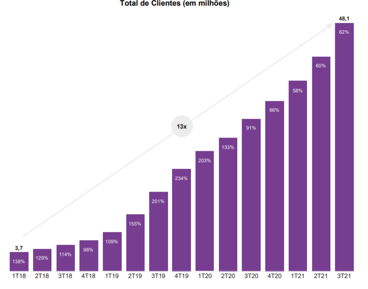 Gráfico, Gráfico de barras, Histograma

Descrição gerada automaticamente