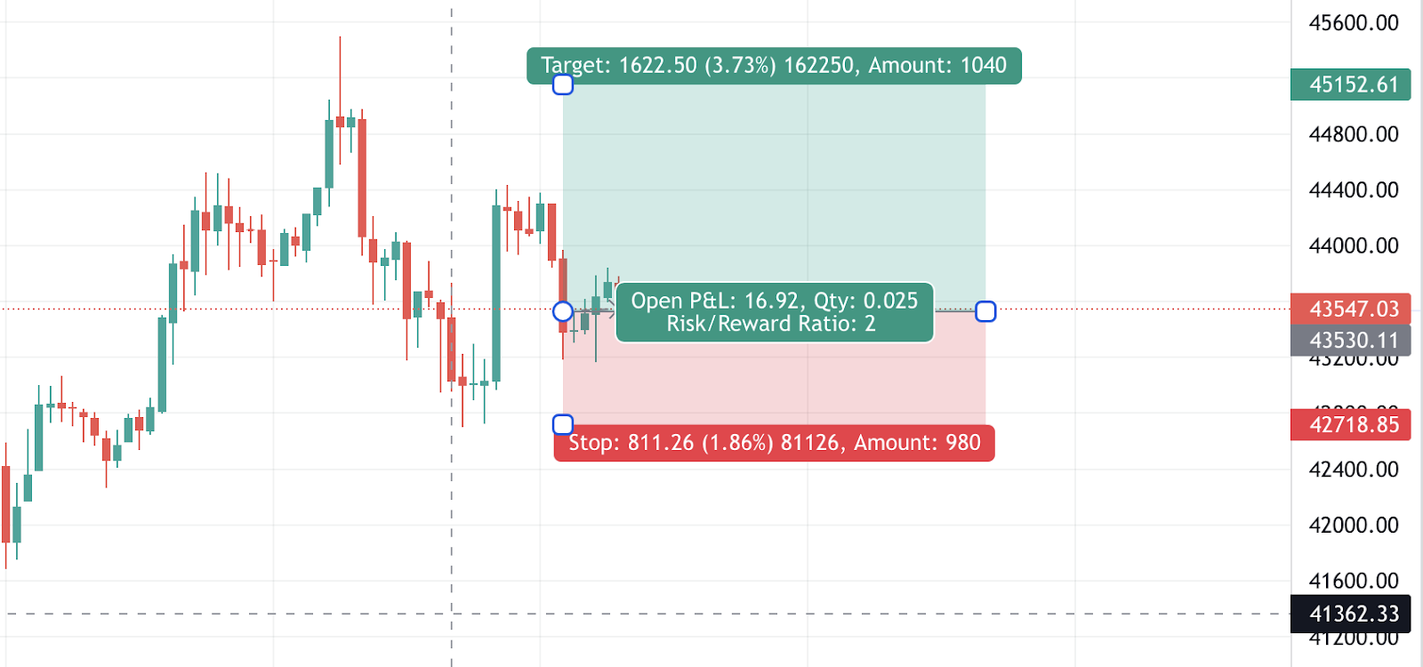 Risk-reward ratio and win-rate: how to use these indicators