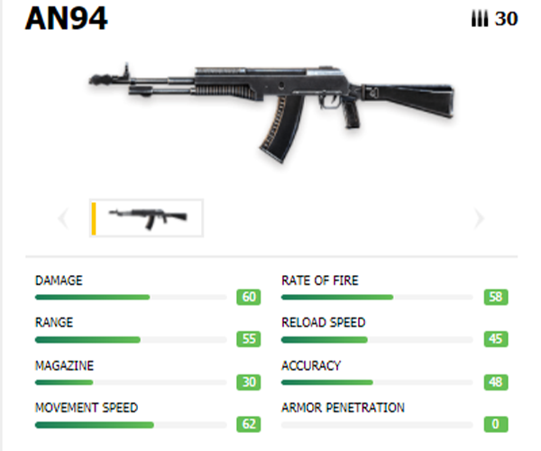 Upoint Id Wajib Tau 10 Senjata Tersakit Di Free Fire
