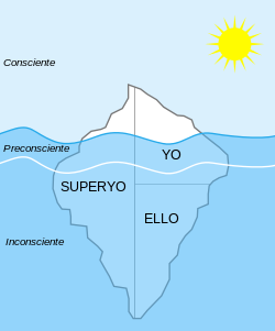 Structural-Iceberg-es.svg.png