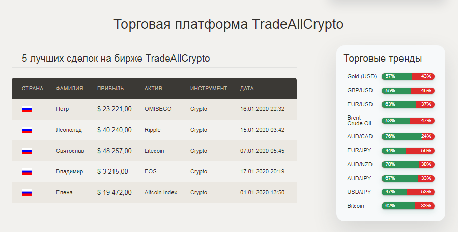 TradeAllCrypto - подробный обзор компании, Фото № 5 - 1-consult.net