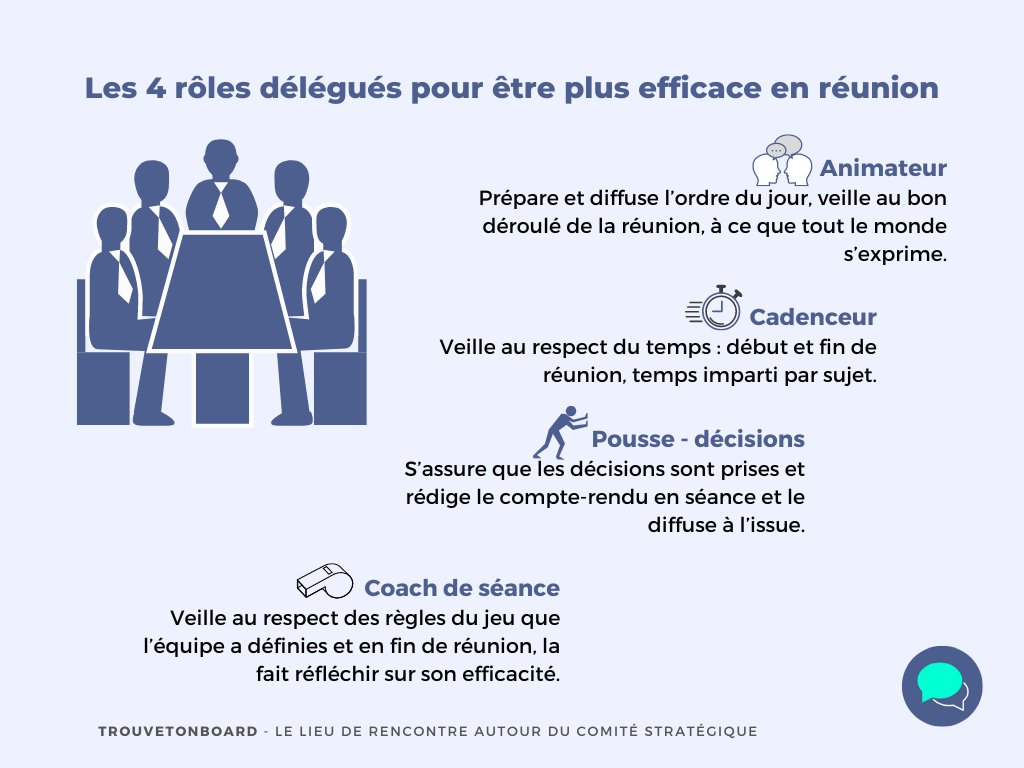 D:\Users\Ritak\Downloads\Illustration article les erreurs_Les rôles délégués pour être plus efficace en réunion.png