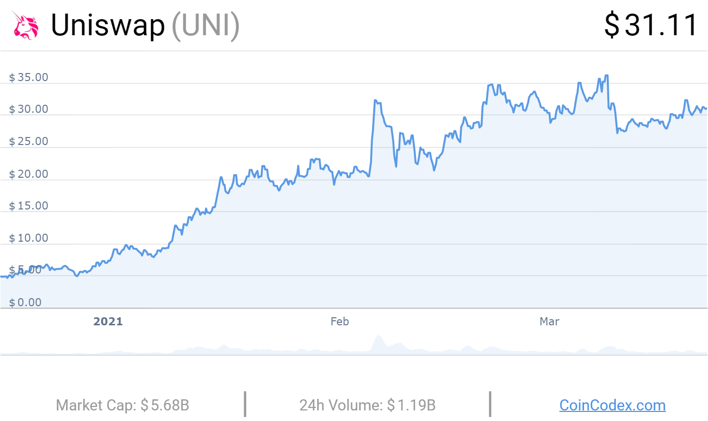 Best Penny Crypto April 2021 / Crypto Market Cap Matches ...