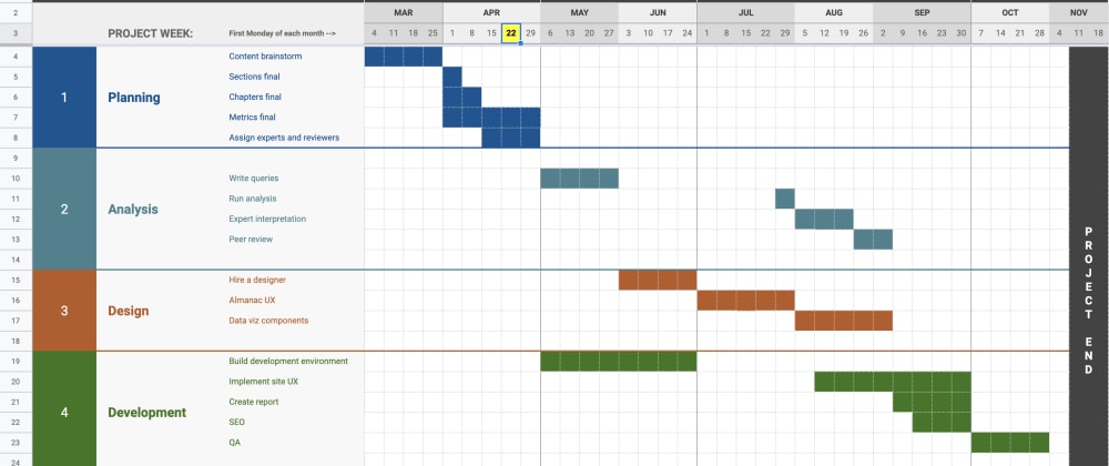Cover image for Project management in Google Sheets