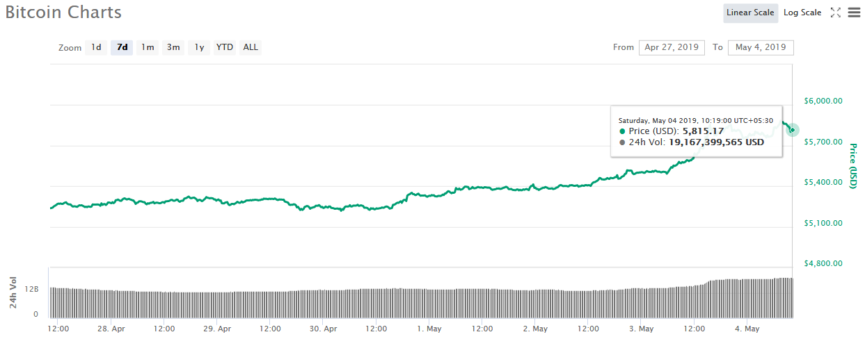 Mcafee Takes On Analysts Predicting Btc Will Reach 400k Crypto Mak - 