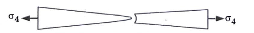 Discuss the mechanism of ductile fracture.