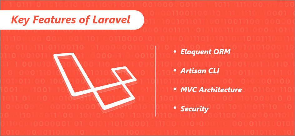 Key Features of Laravel