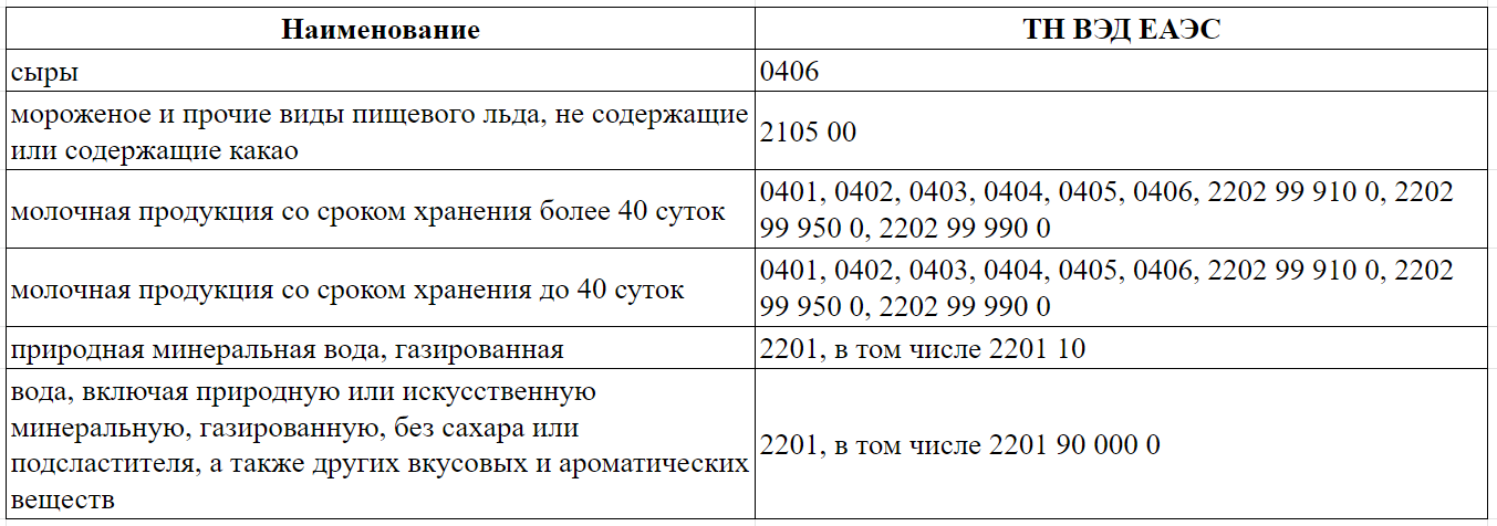 Тех регламент таможенного союза к маркировке пищевой продукции