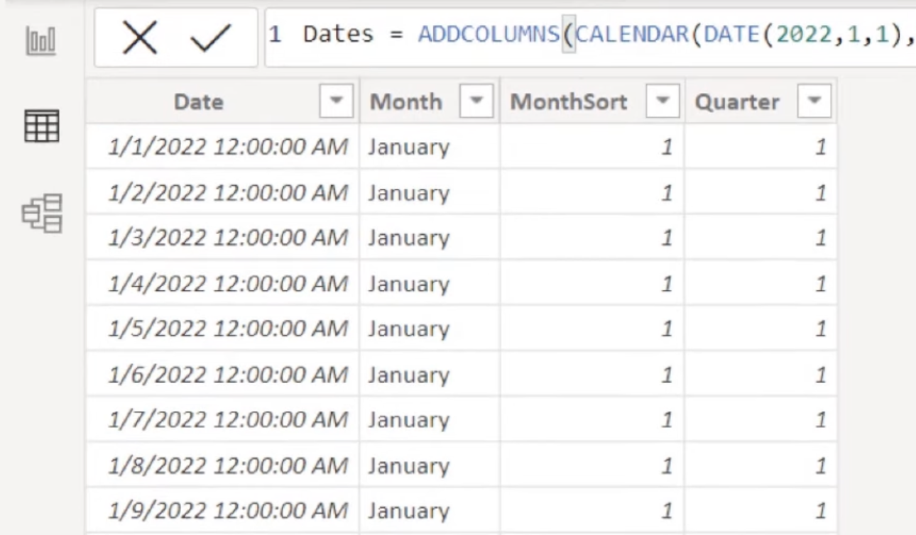 CALCULATE In DAX Formula