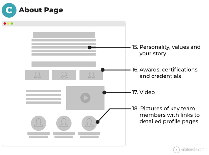 anatomy of a great about page