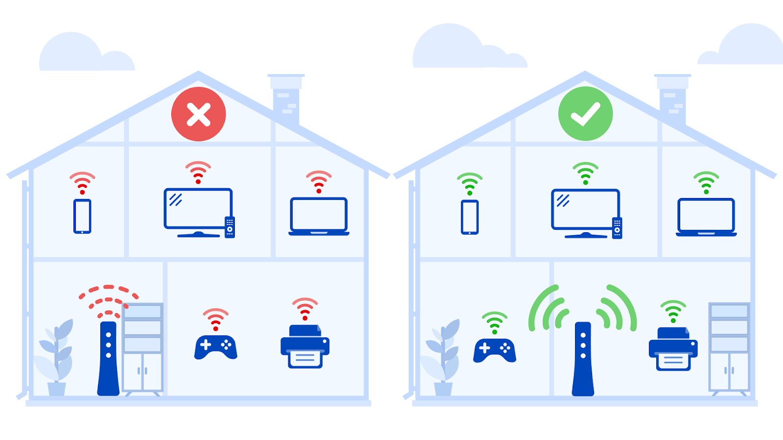 what-is-the-best-place-to-put-router-in-2-story-house