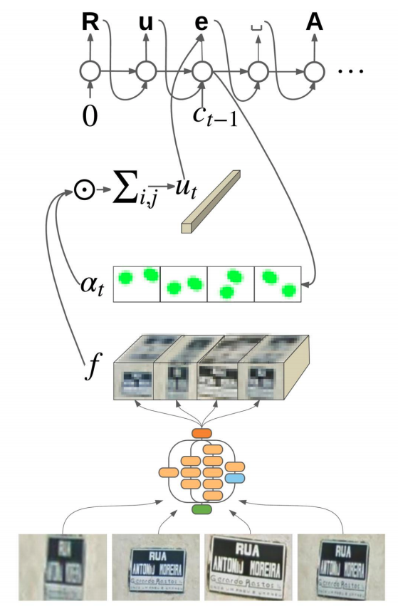 Source: https://arxiv.org/pdf/1704.03549.pdf 