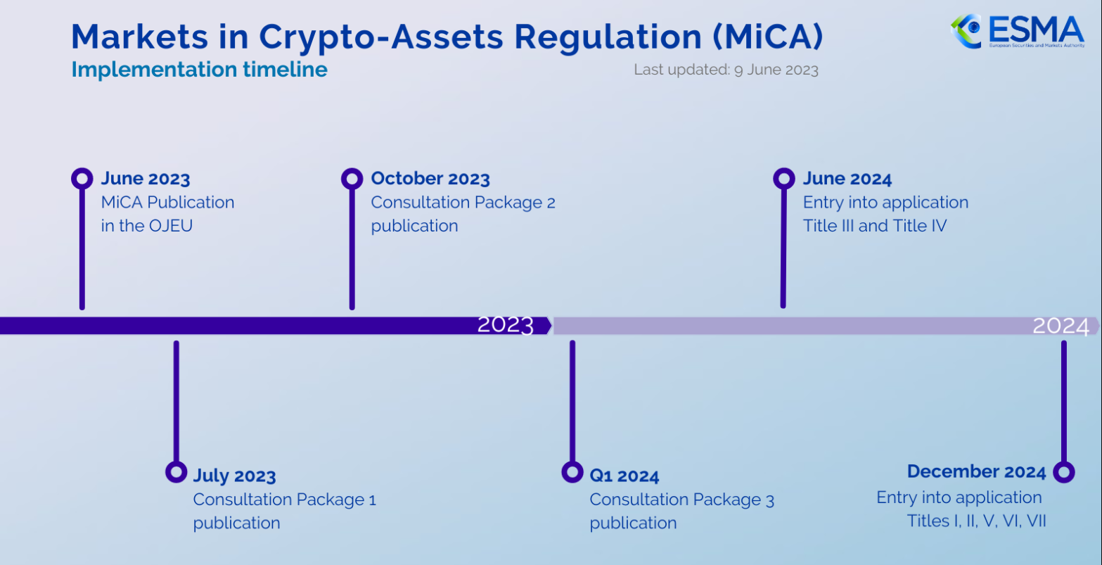 MiCA: Is it a Guiding Light for Crypto Regulations Worldwide?