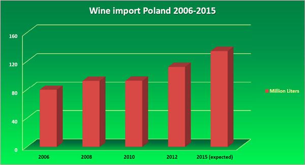 Znalezione obrazy dla zapytania konsumpcja wina w polsce