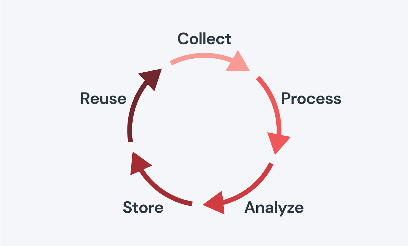 Real Time Data Processing: Understanding Data Processing And Analytics