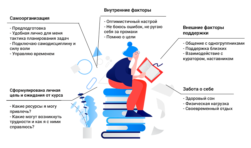Как поддерживать мотивацию во время обучения на онлайн-курсе?
