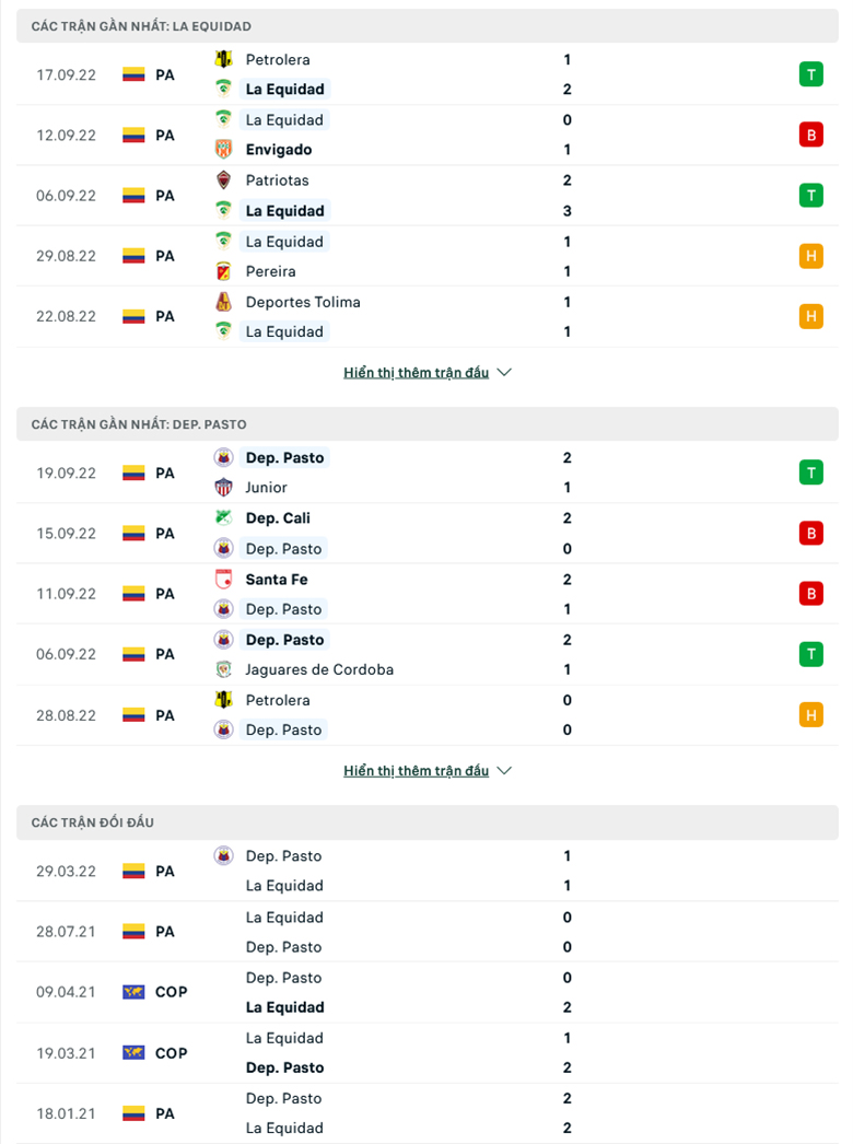 Nhận định La Equidad vs Deportivo Pasto, 4h05 ngày 22/9: Tận dụng ưu thế - Ảnh 2