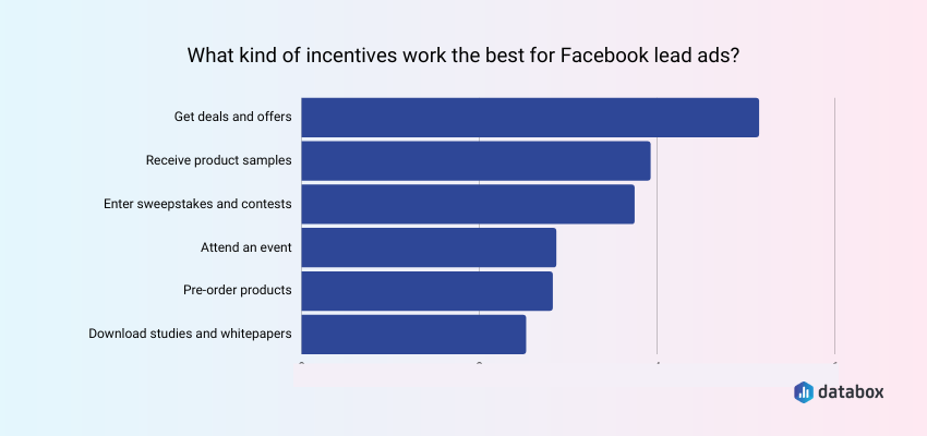 Best working incentives for Facebook lead ads