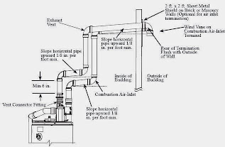 heater water vent direct sealed combustion powered