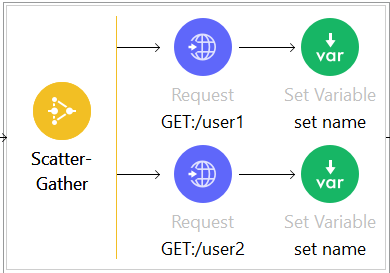 scatter gather router 