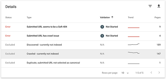 Relatórios de URLs de sitemap