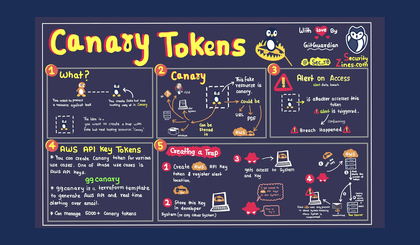canary tokens overview graphic