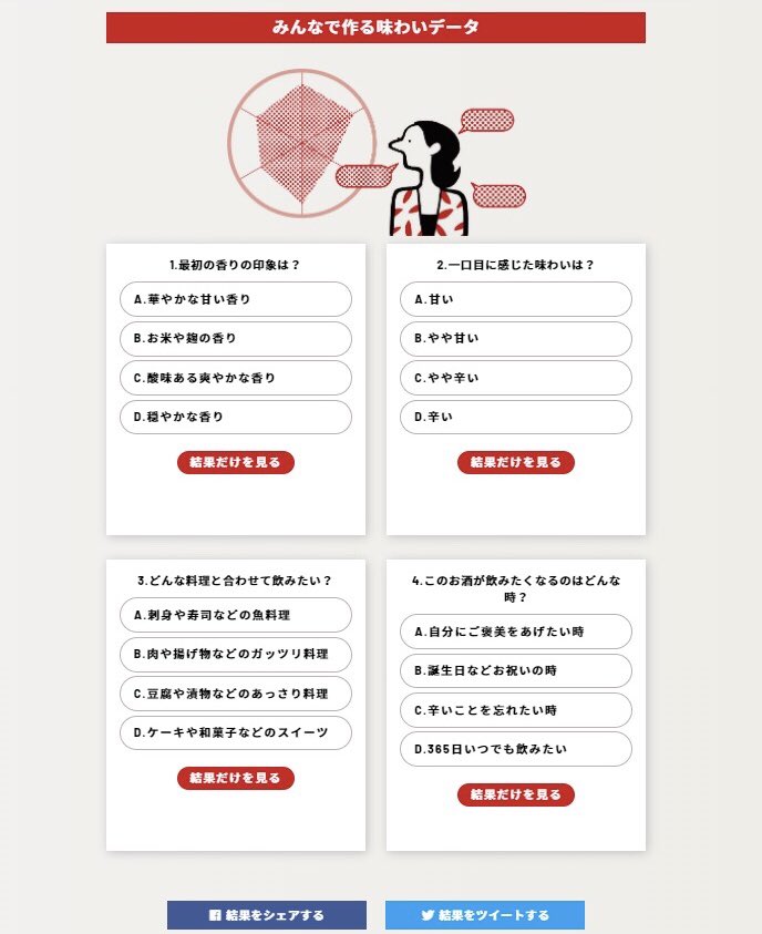 アンケートに答えてみんなで味わいデータを作る