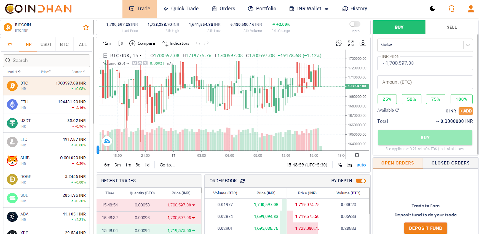 CoinDhan Review: Here's Everything You Need to Know