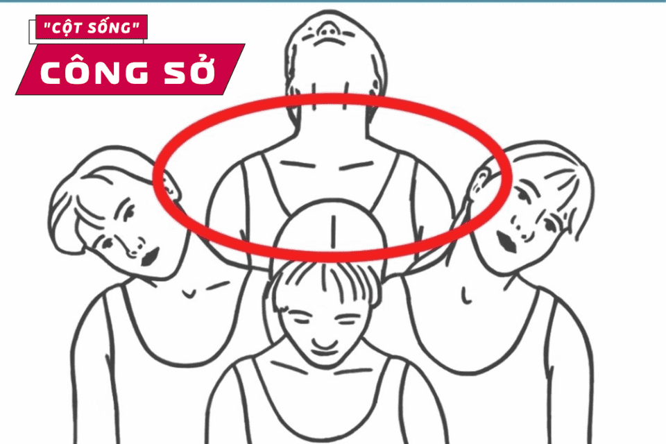 động tác khi thực hiện bài tập xoay cổ