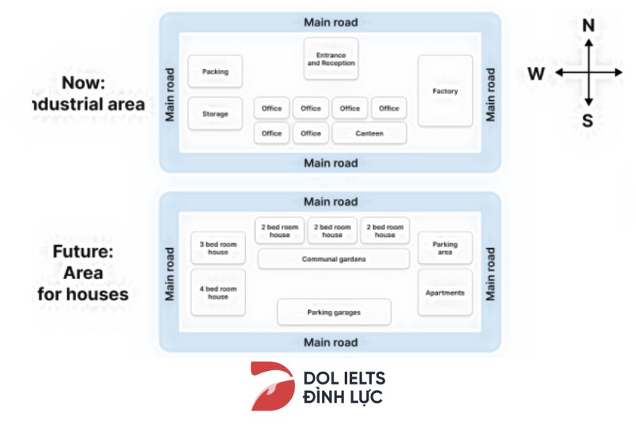 Đề bài dạng Maps IELTS Task 1 có 1 bản đồ hiện tại và 1 bản đồ ở tương lai