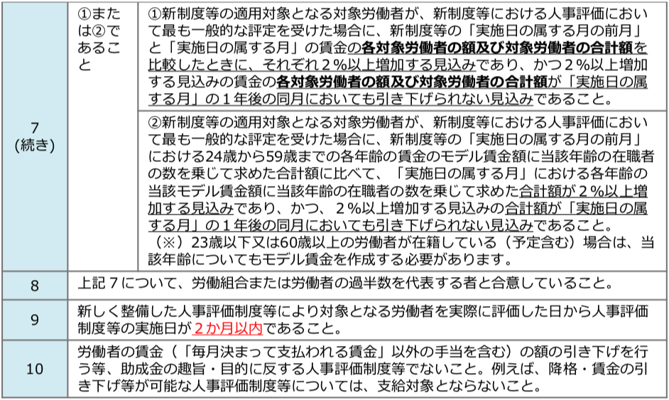 新聞記事の携帯電話のスクリーンショット

低い精度で自動的に生成された説明