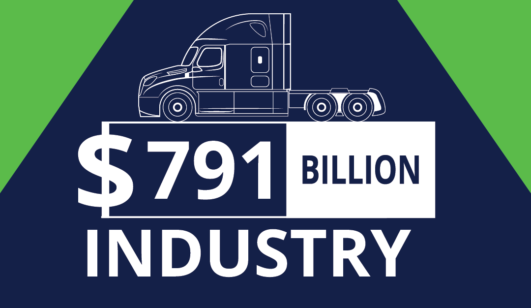 $791 billion industry