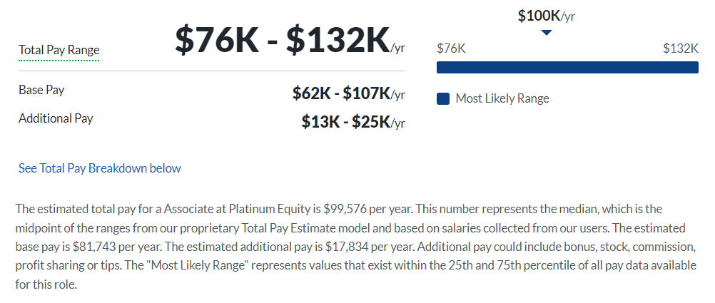 Platinum Equity salary