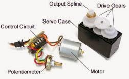 http://trikueni-desain-sistem.blogspot.com/2014/03/Pengertian-Motor-Servo.html