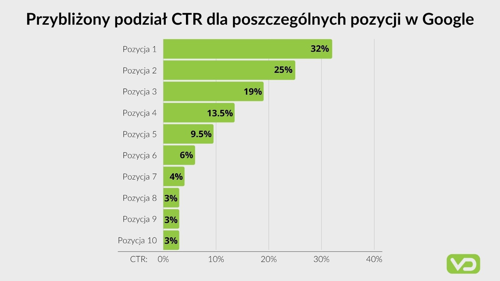 VD Pozycjonowanie stron internetowych Zakopane - Agencja SEO