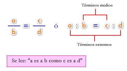 proporciones