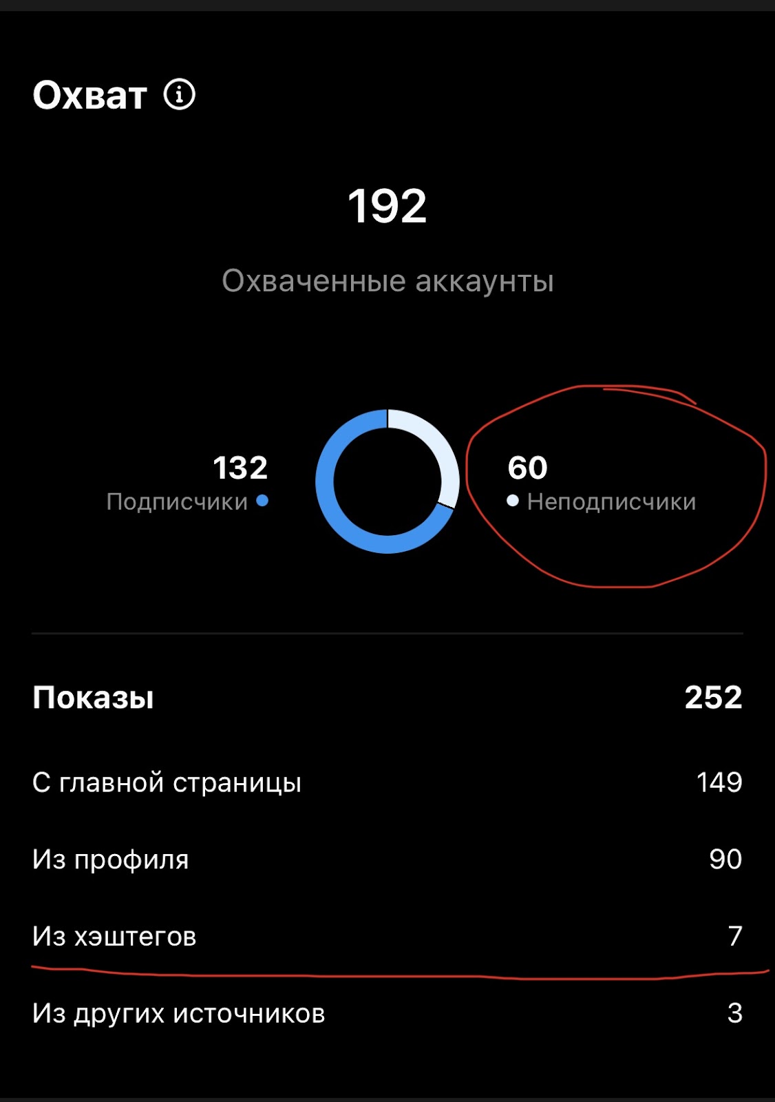 КАК ВЕСТИ БЛОГ и зарабатывать с него от 150.000р в месяц, если аккаунт не  упакован и нет кейсов — Teletype