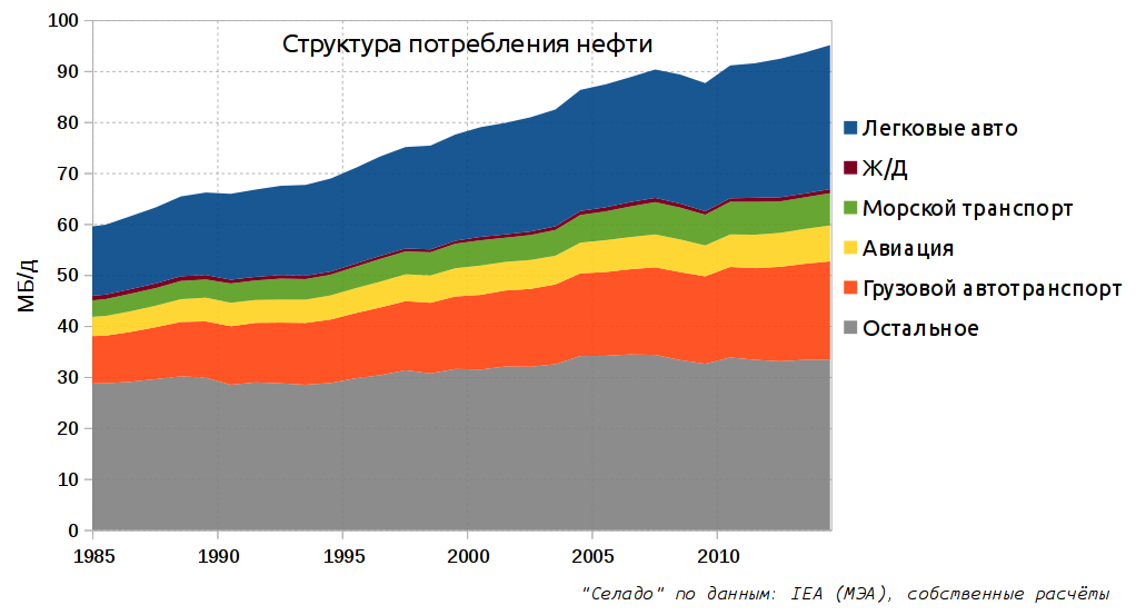 Электромобили и “пик нефти”. Истина в модели - 3 7d6a98a3bfbcc614db8dd9fe6a015334.png