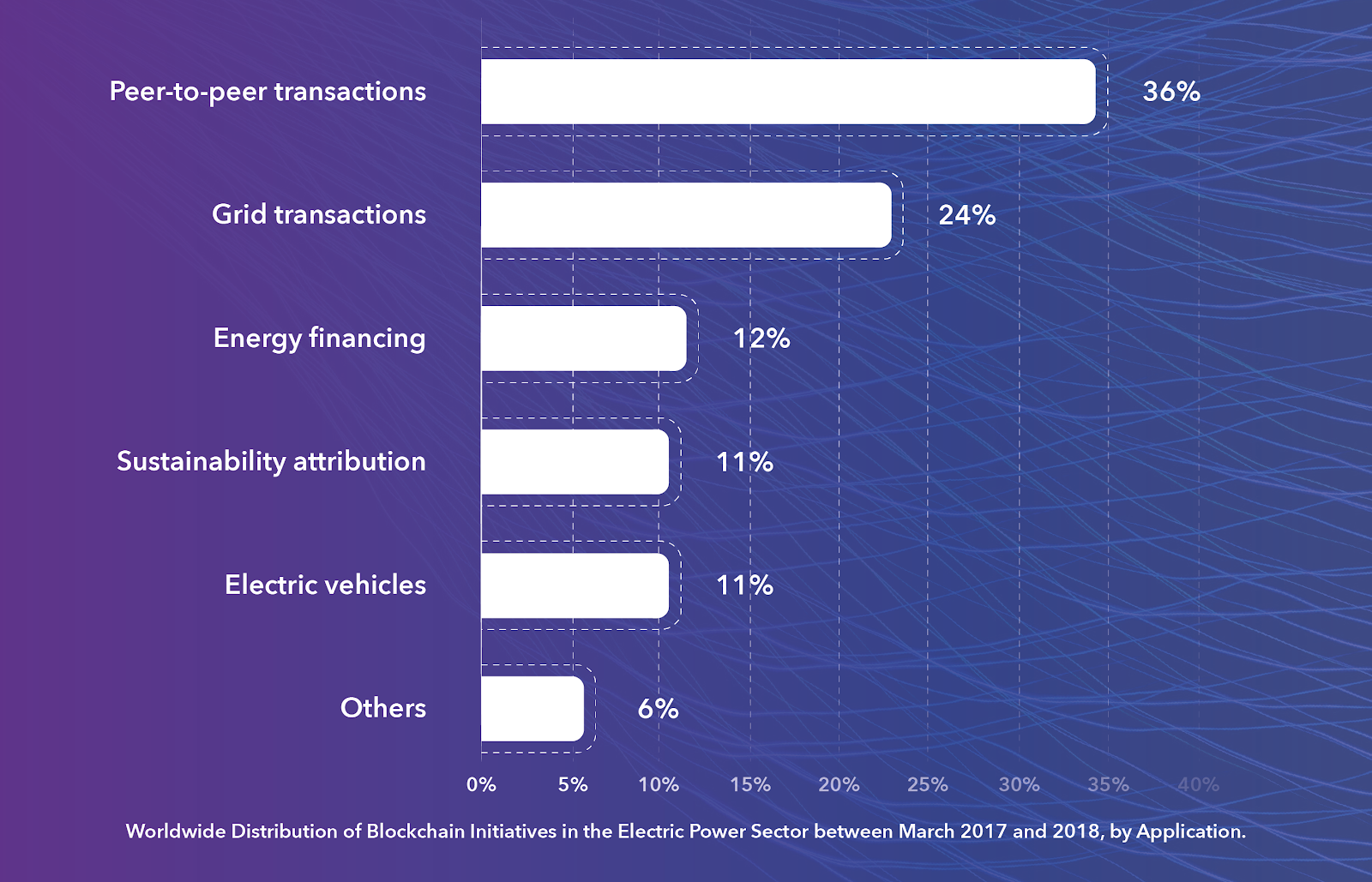 Blockchain: Go Renewable