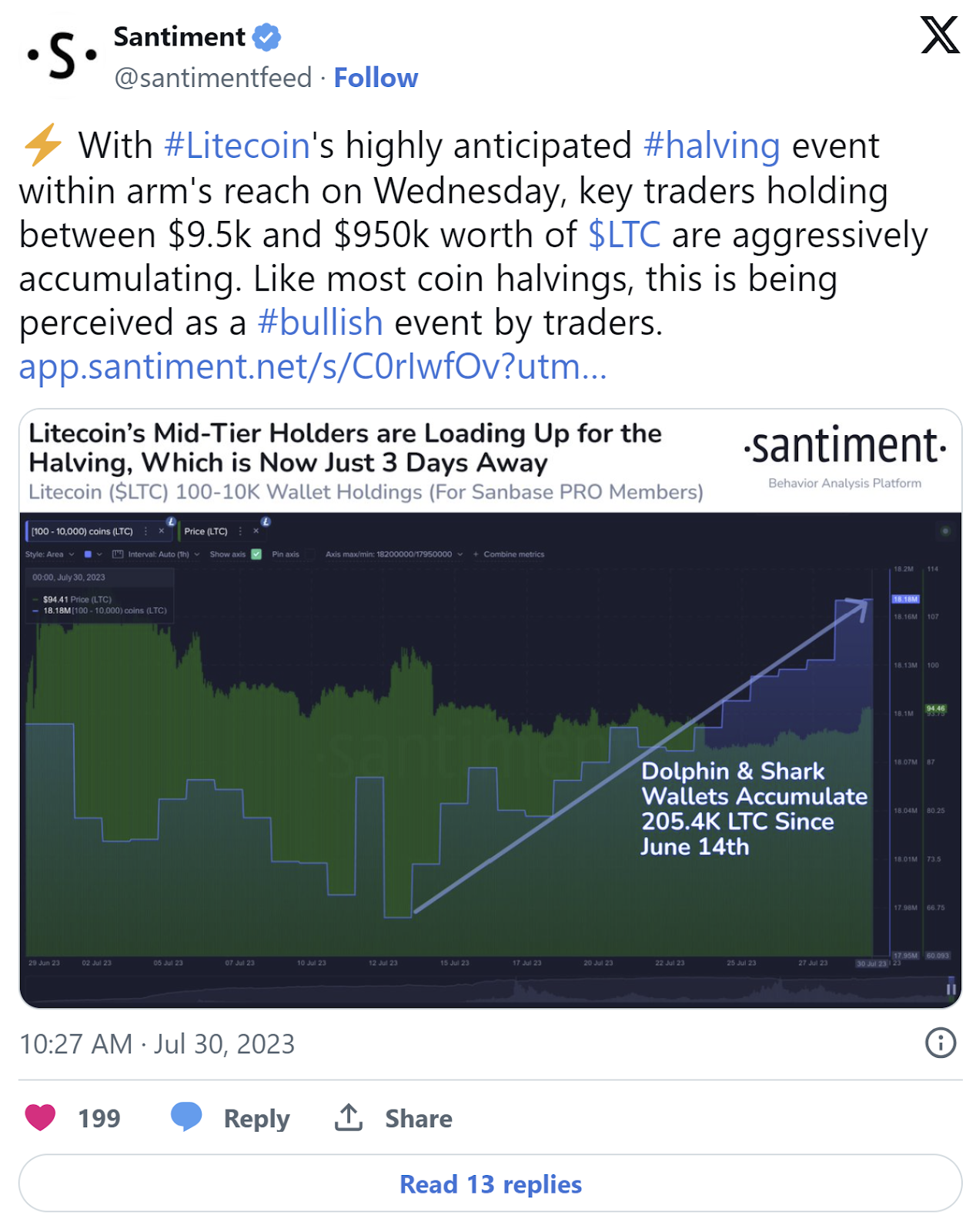 Tweet from Santiment Blockchain Bahavior Analysis Platform