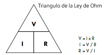 https://www.electrotecnia.com/wp-content/uploads/2017/04/tr_ley_de_ohm.png