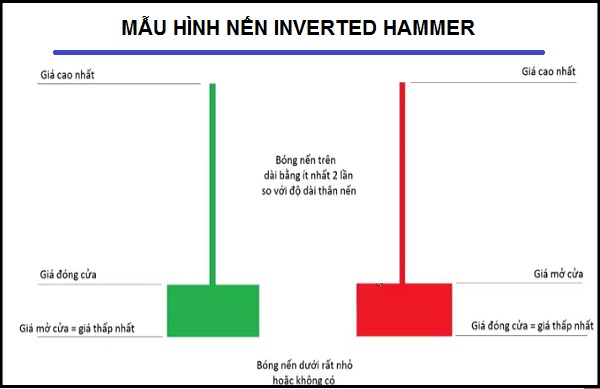 Mô hình nến búa ngược là gì? Đặc điểm của nến búa ngược 9S4WwweCcXN7Nyn5IHWxj-2Jolql0Mgpreo-baDmWI0CKvobRCpXOaPLhHQbsjaSG-Ariin9pHi2wKD3brfMotHyupeTf-hWcfe24DPnL7H3b18GU-Yrxf22eqOOQvvGfW4M93c2