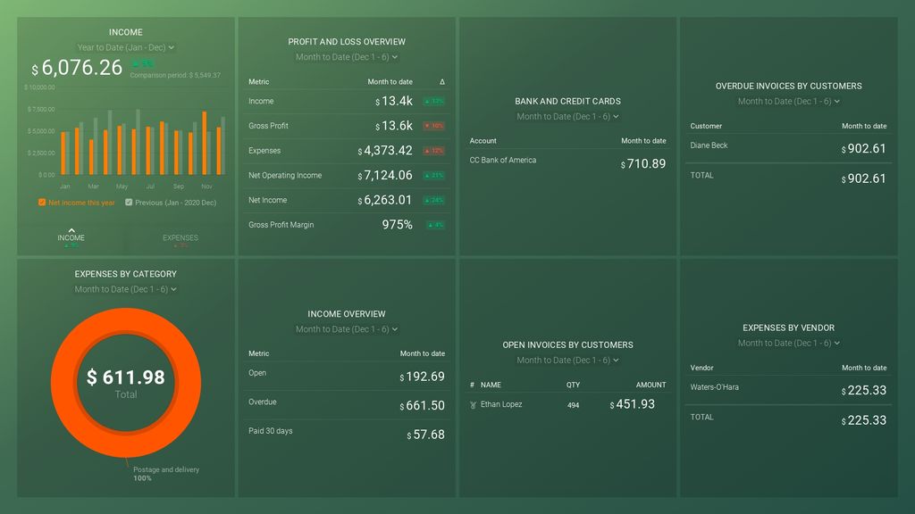 Financial Report Example