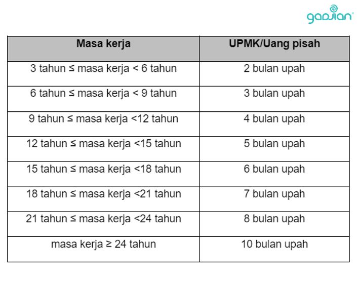 Apa saja Hak Karyawan yang Resign