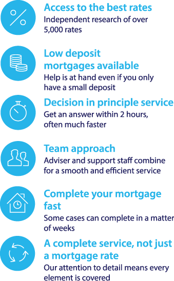 Second Charge Mortgage Broker