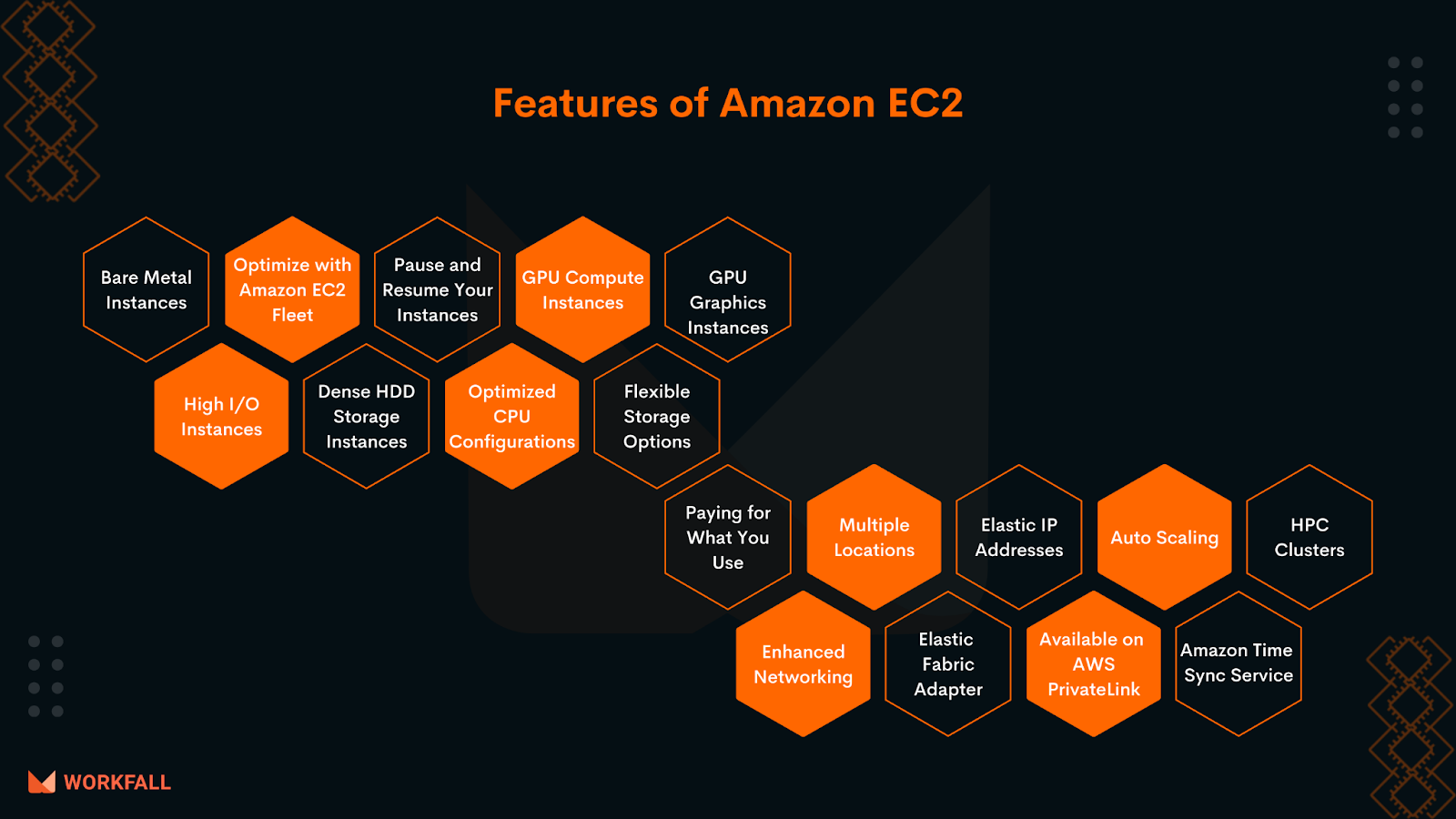 Features of Amazon EC2