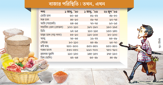 https://images.prothomalo.com/prothomalo-bangla%2F2023-06%2F5488c081-c69b-4c19-bc8f-ff5df59c6cb3%2F2.PNG?auto=format%2Ccompress&fmt=webp&format=webp&w=640&dpr=1.0