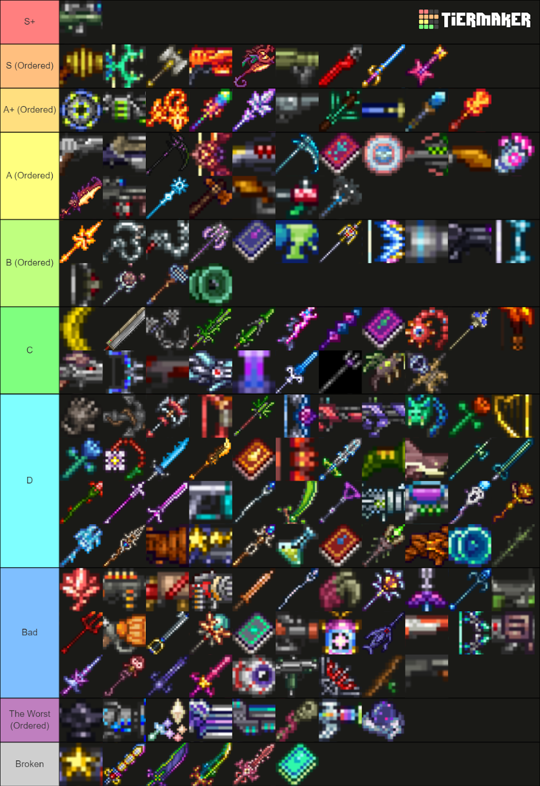 Updated tier list