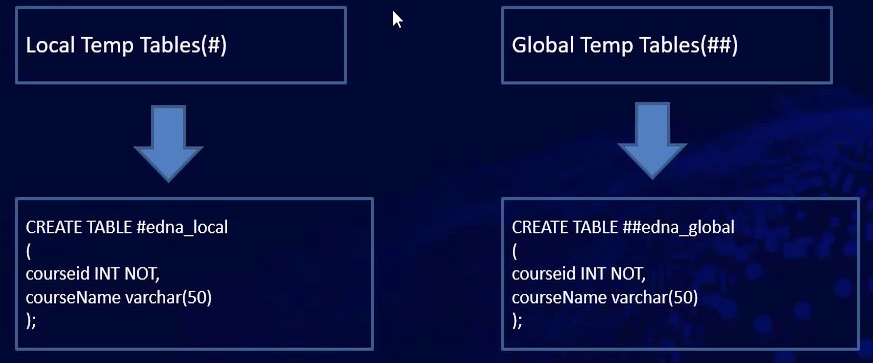 sql temp tables